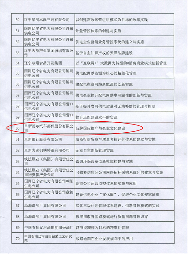 《品牌国际推广与企业文化建设》项目被评为“2015年度辽宁省企业管理进步成果”二等奖(图2)